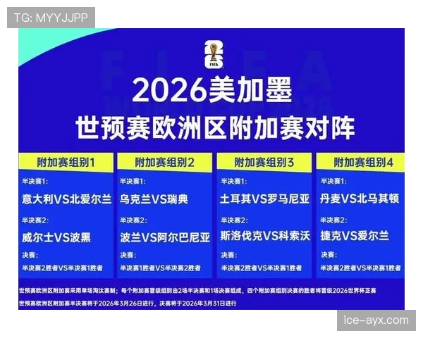 2026世界杯积分并列怎么排名