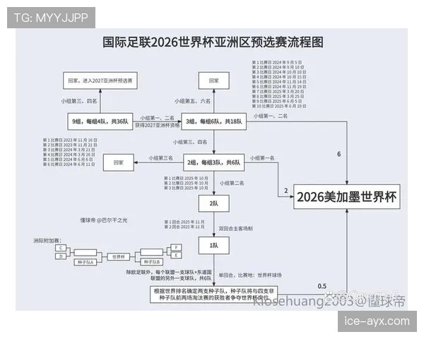 世界杯小组赛关键比赛首发阵容预测完整版 世界杯小组赛关键比赛首发阵容预测完整版
