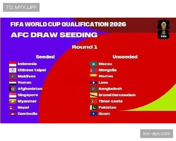 卡塔尔冲击2026美加墨世界杯：亚洲区预选赛出线前景分析